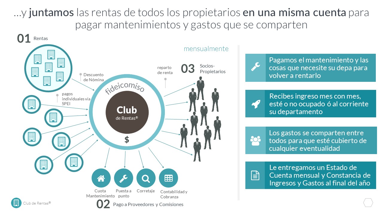 CLUB DE RENTAS